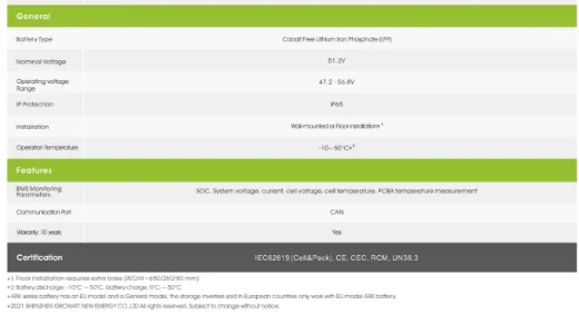 Picture of Growatt 48V 2.56kwh ARK 2.5LV Energy Storage Lithium Battery With Cable & Base