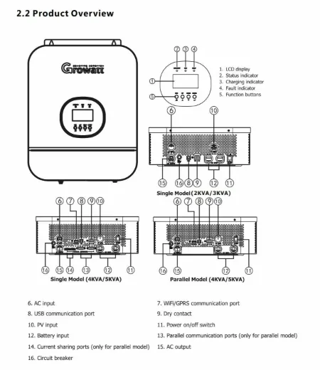 Picture of Growatt SPF 5000TL HVM off-Grid Solar Inverter