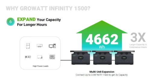 Picture of GROWATT INFINITY 1500 Portable Power Station