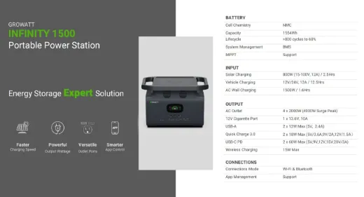 Picture of GROWATT INFINITY 1500 Portable Power Station