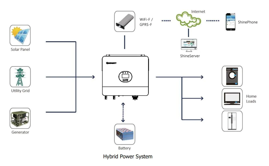 SPF 6000 inverter design