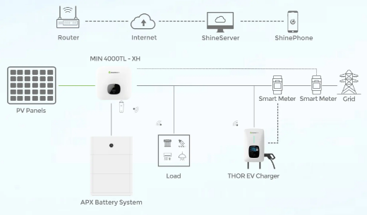 Picture of Growatt EV - THOR-40DS-P/DD-P