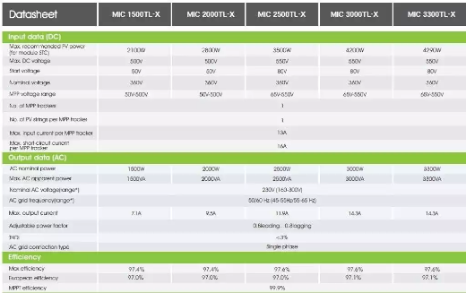 Picture of Growatt 3kW 1 Phase 1 MPPT Solar Inverter with WiFi - MIC3000TL-X