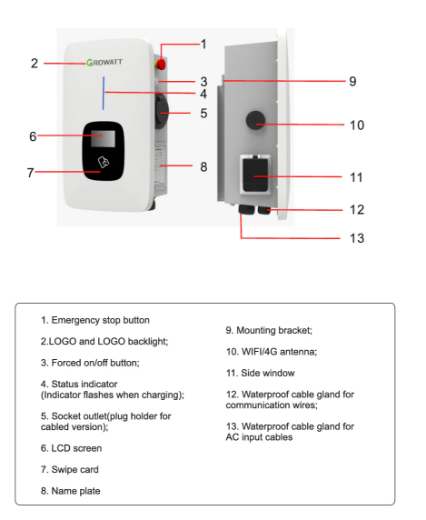 Picture of Growatt Type 2 EV Charger 7kw Single Phase 5m Cable IP65 THOR 07AS-P